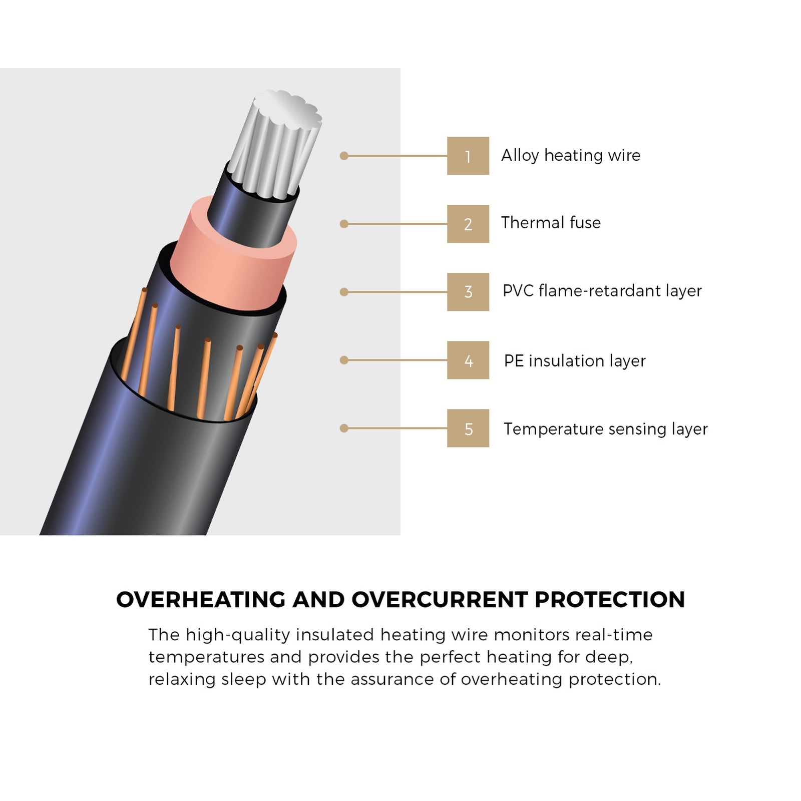 Bedra Electric Throw Rug Dual Side Heated Blanket Flannel&Sherpa 3D Square Pink - Sunyee