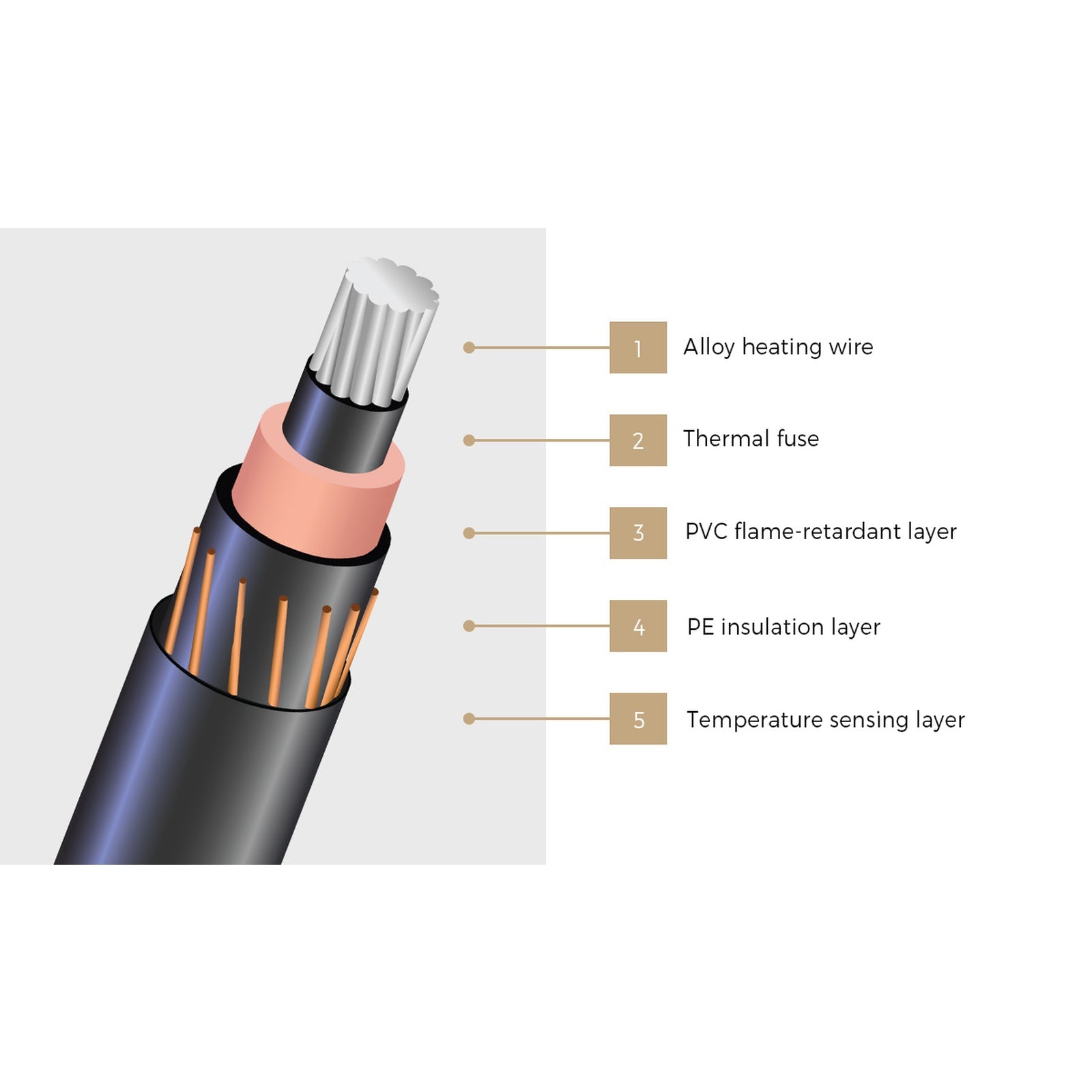 Bedra Electric Throw Rug Washable Heated Blanket Flannel Fleece Winter Warm Grey - Sunyee