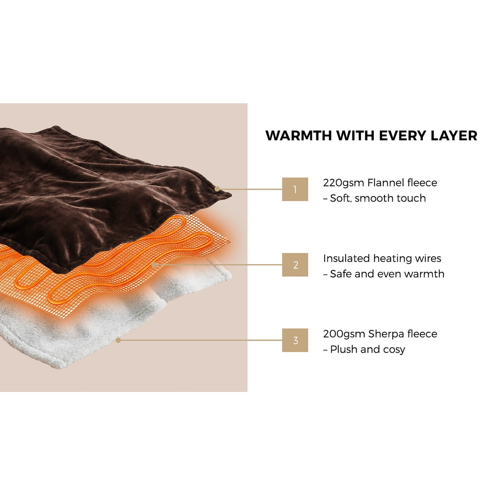 Bedra Electric Throw Rug Dual Side Heated Blanket Flannel&Sherpa Brown - Sunyee