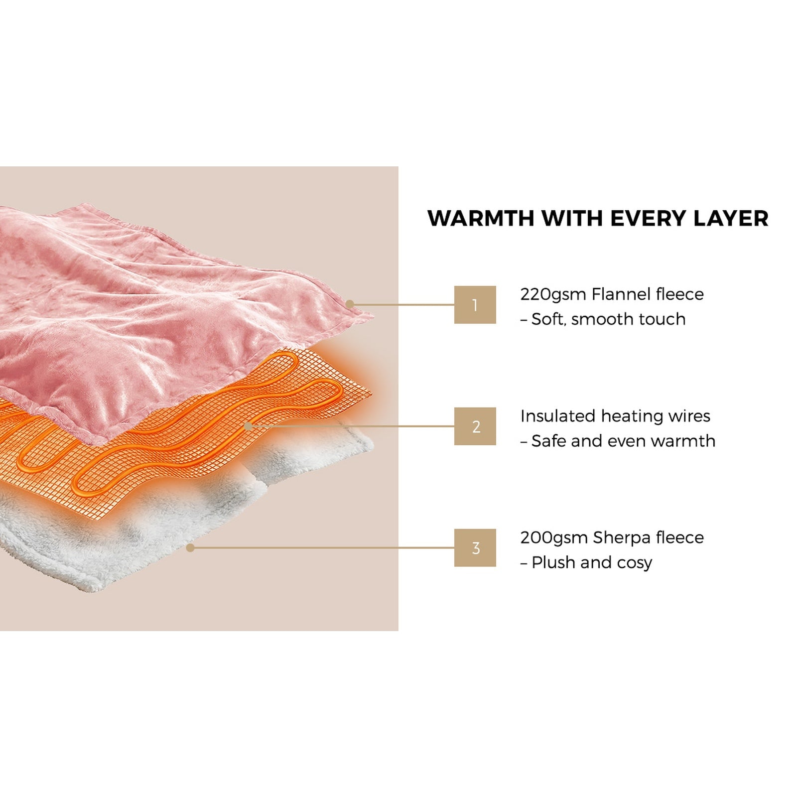 Bedra Electric Throw Rug Dual Side Heated Blanket Flannel&Sherpa Pink - Sunyee