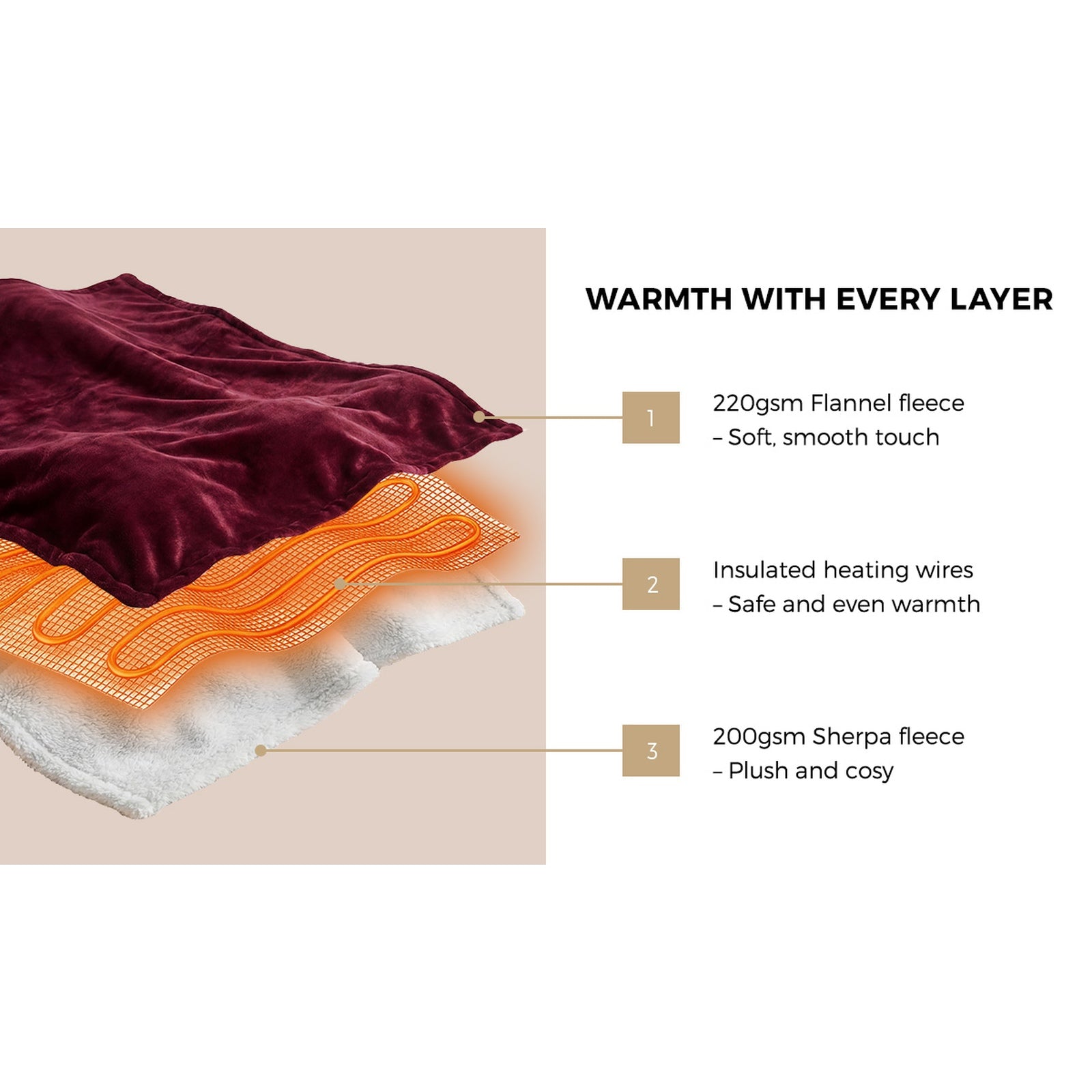 Bedra Electric Throw Rug Dual Side Heated Blanket Flannel&Sherpa Burgundy - Sunyee
