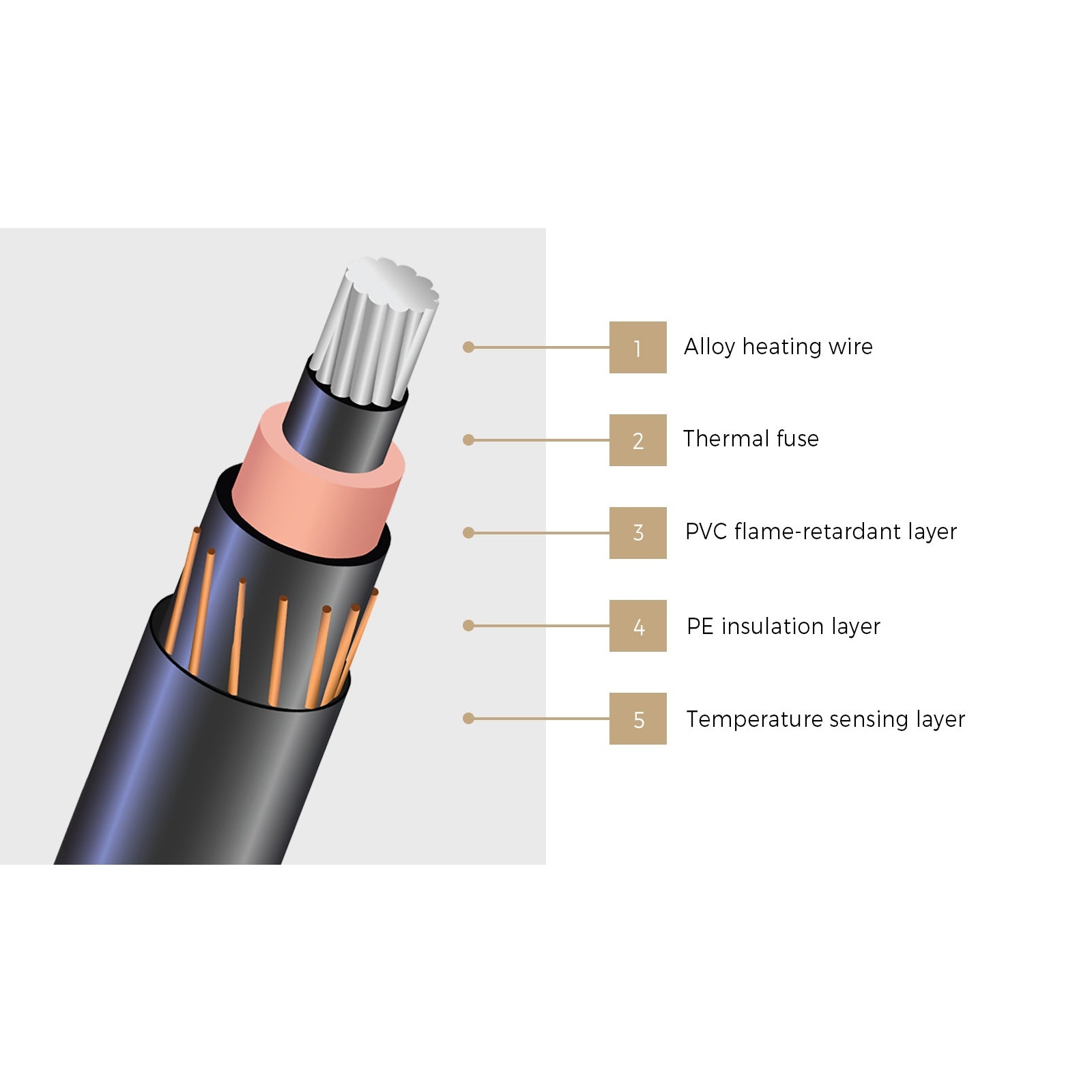 Bedra Washable Electric Heated Throw Rug Flannel Snuggle Blanket Winter Warm - Sunyee