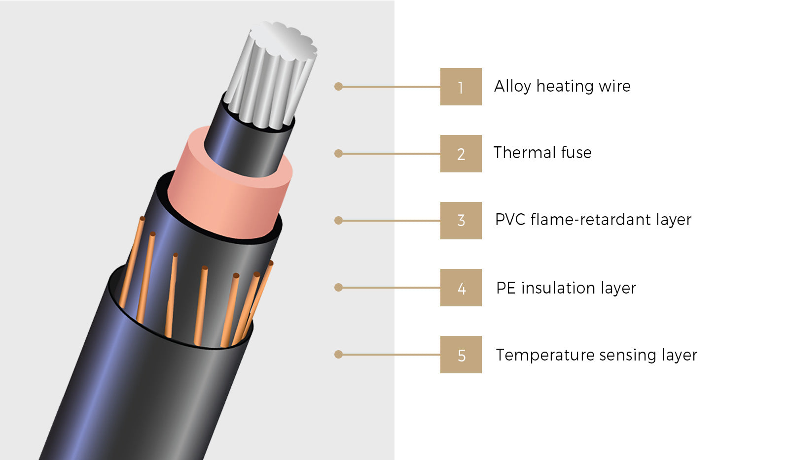 Bedra Washable Electric Heated Throw Rug Flannel Warm Snuggle Blanket Blue - Sunyee