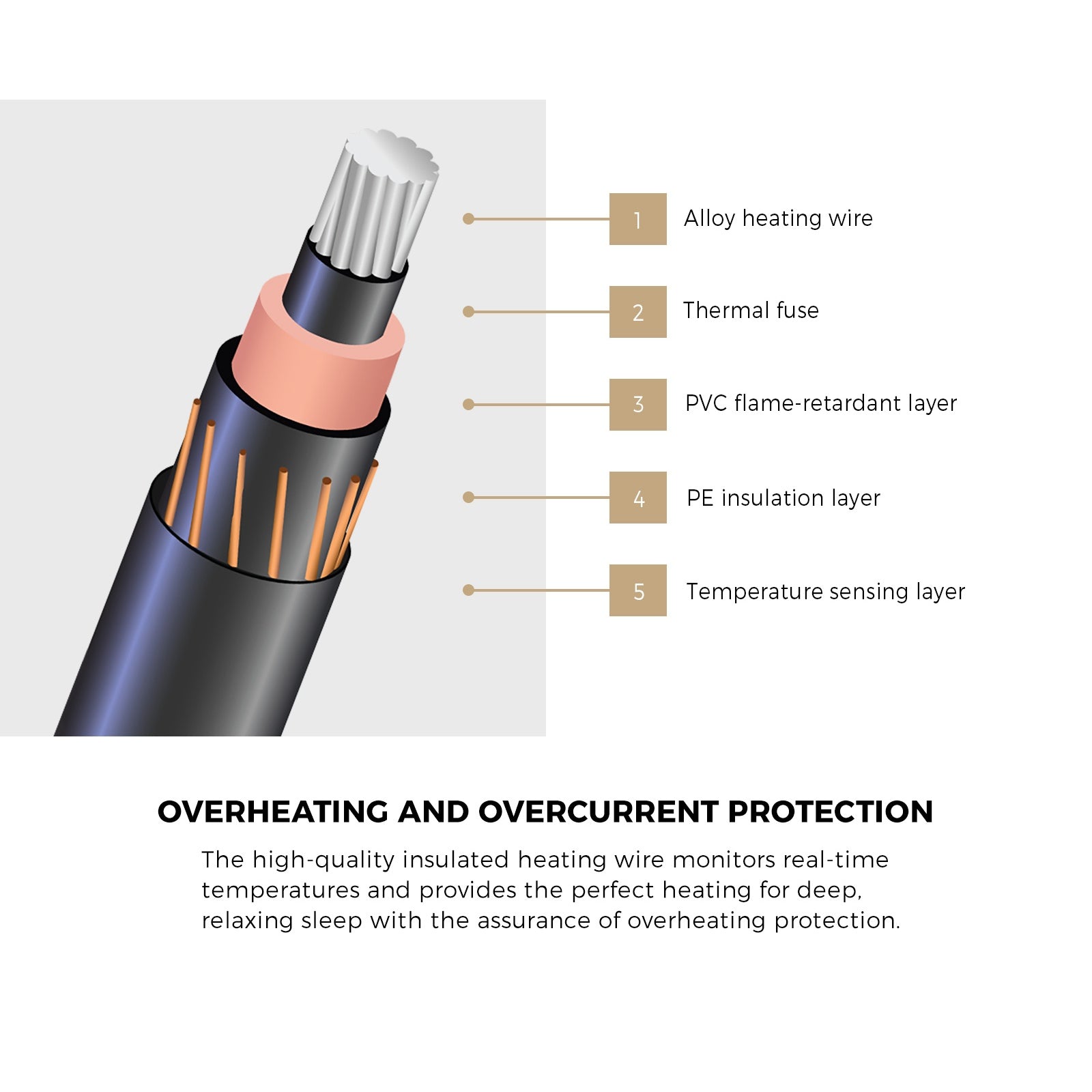 Bedra Electric Blanket Fully Fitted Polyester Winter Heated Underlay Double - Sunyee