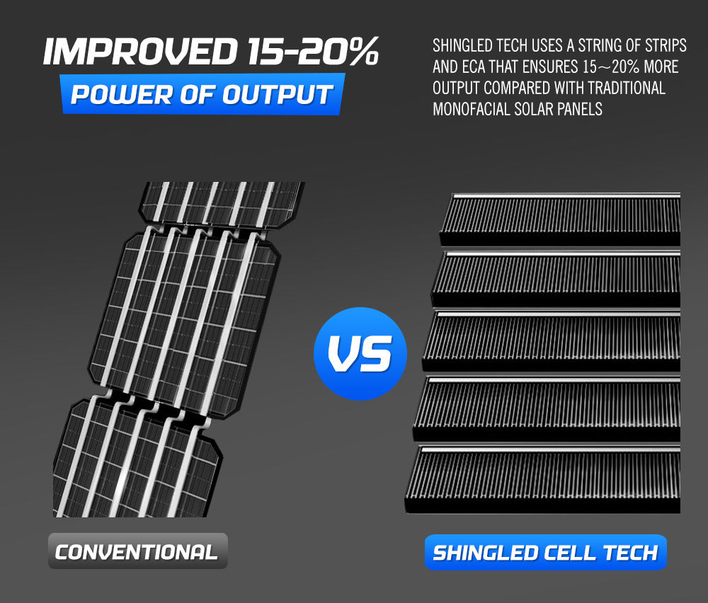 Atem Power 12V 200W Bifacial Shingled Solar Panel Kit Mono Caravan Fixed Camping Power - Sunyee