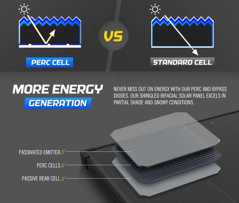 Atem Power 12V 200W Bifacial Shingled Solar Panel Kit Mono Caravan Fixed Camping Power - Sunyee