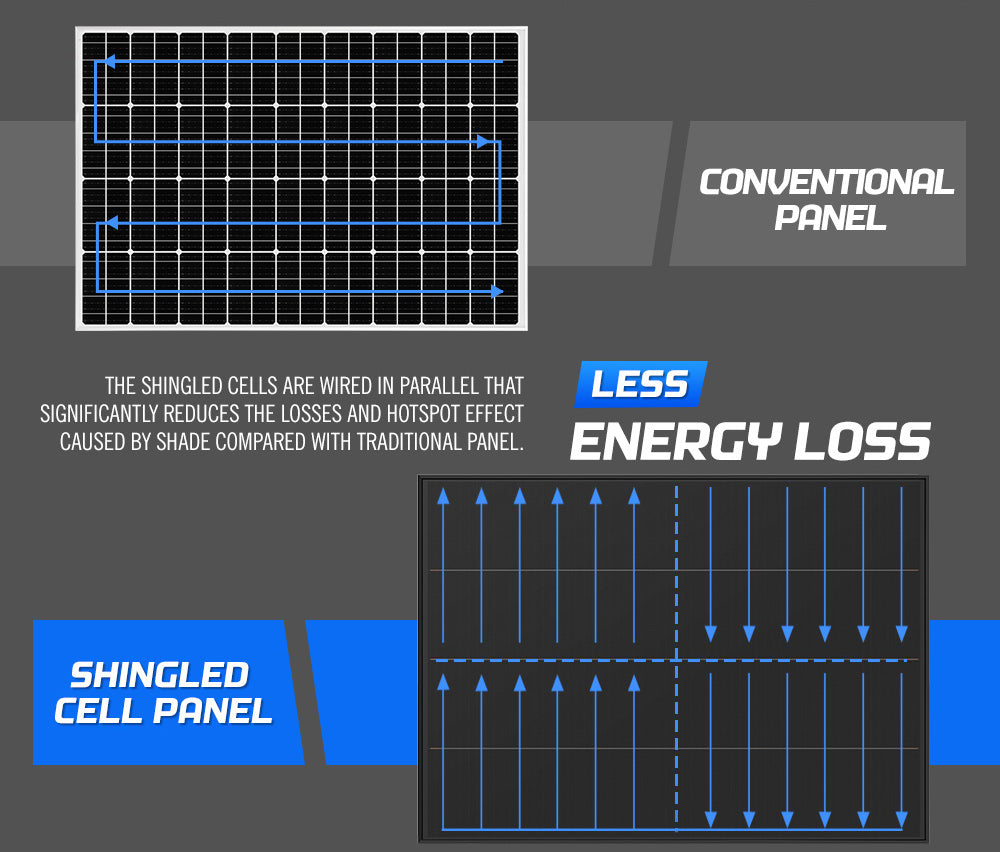 Atem Power 12V 200W Bifacial Shingled Solar Panel Kit Mono Caravan Fixed Camping Power - Sunyee