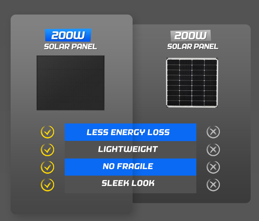 Atem Power 12V 200W Solar Panel Kit Mono Shingled Caravan Camping Power Charging - Sunyee