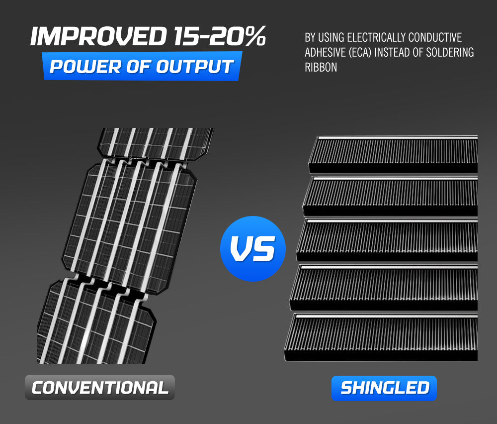 Atem Power 200W 12V Flexible Solar Panel Mono Shingled Battery Charging Caravan - Sunyee