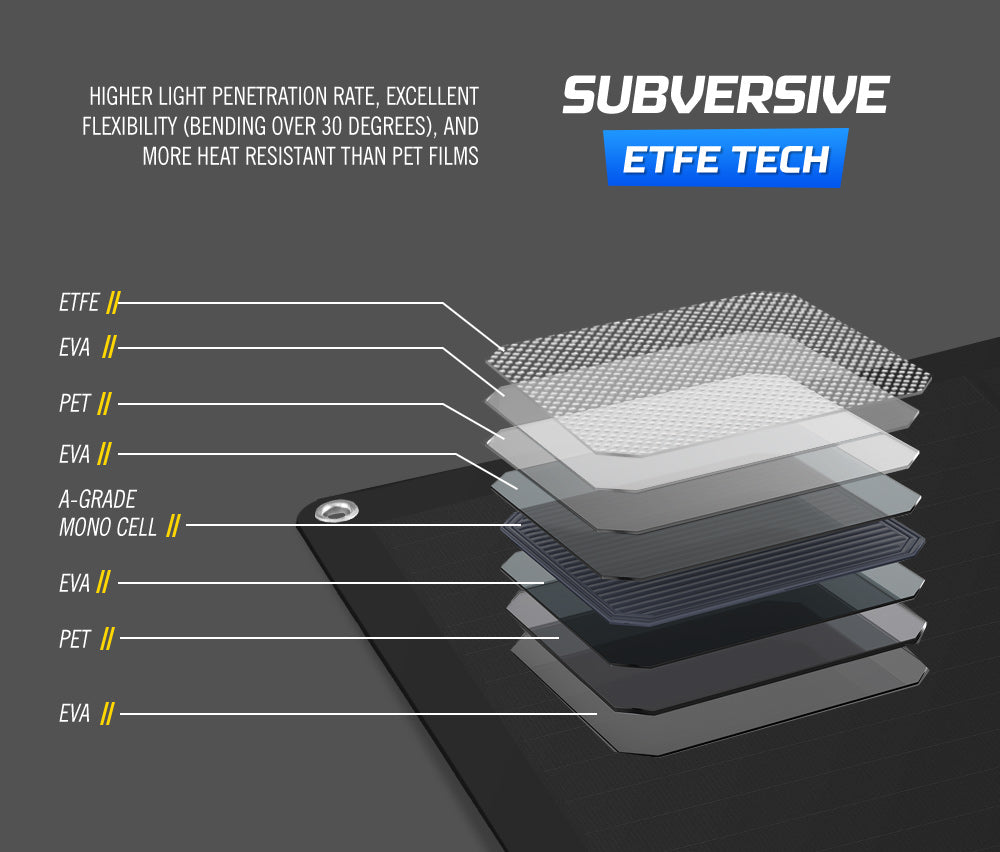 Atem Power 200W 12V Flexible Solar Panel Mono Shingled Battery Charging Caravan - Sunyee
