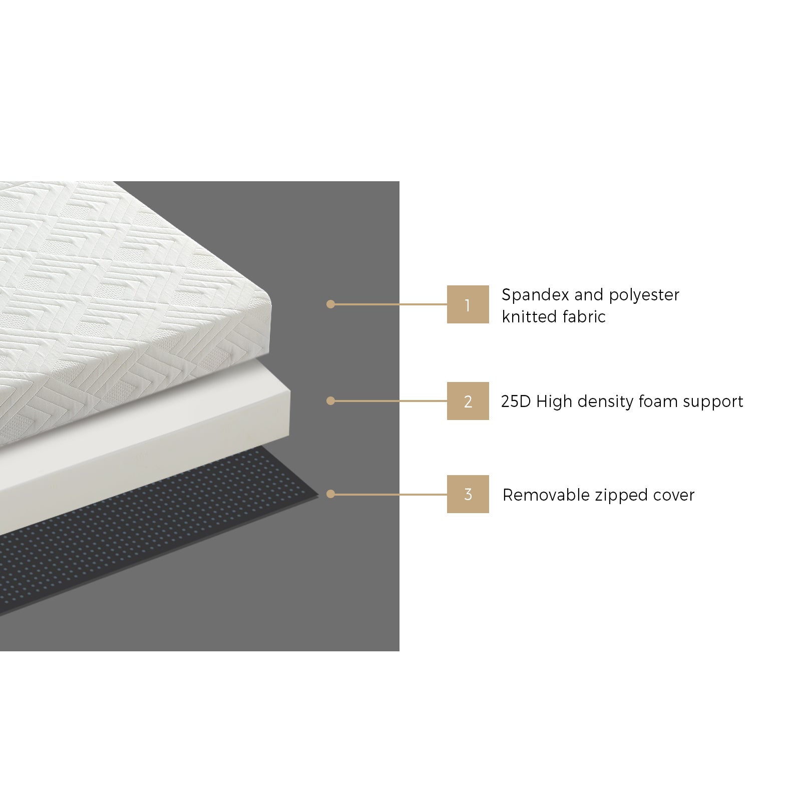 Bedra Folding Mattress 3-Fold Foldable Foam Mattresses Bed Mat White - Sunyee