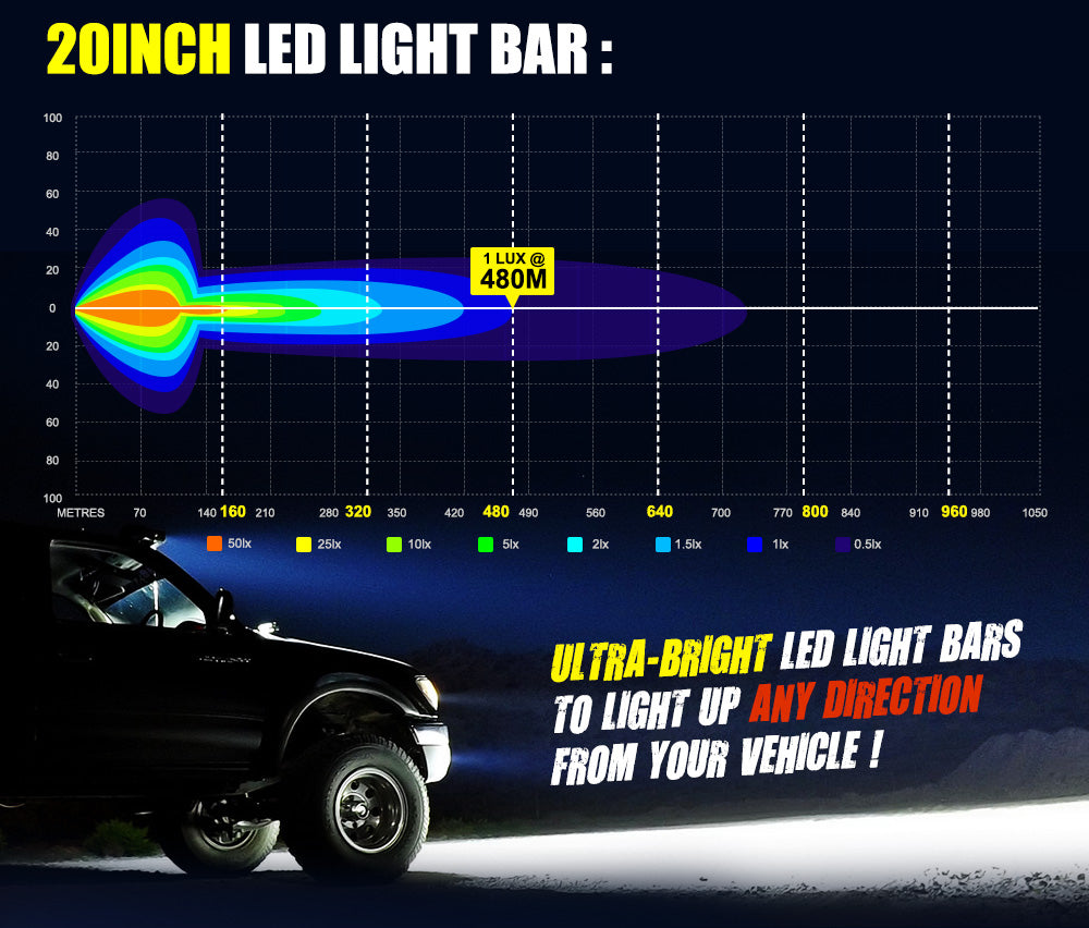 Lightfox 20inch Led Light Bar 1 Lux @ 480M IP68 8,950 Lumens - Sunyee
