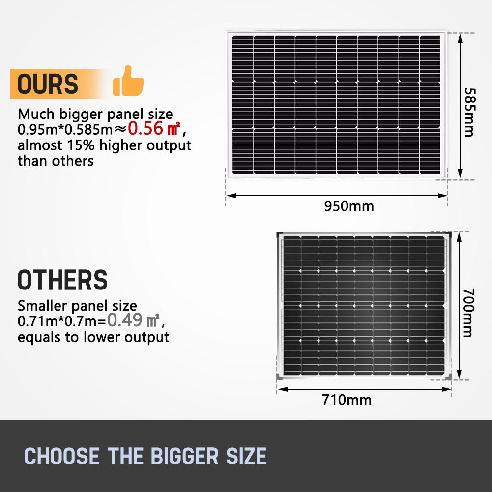 Mobi 12V 250W Solar Panel Kit Mono Fixed Caravan Camping Power Battery Charging - Sunyee