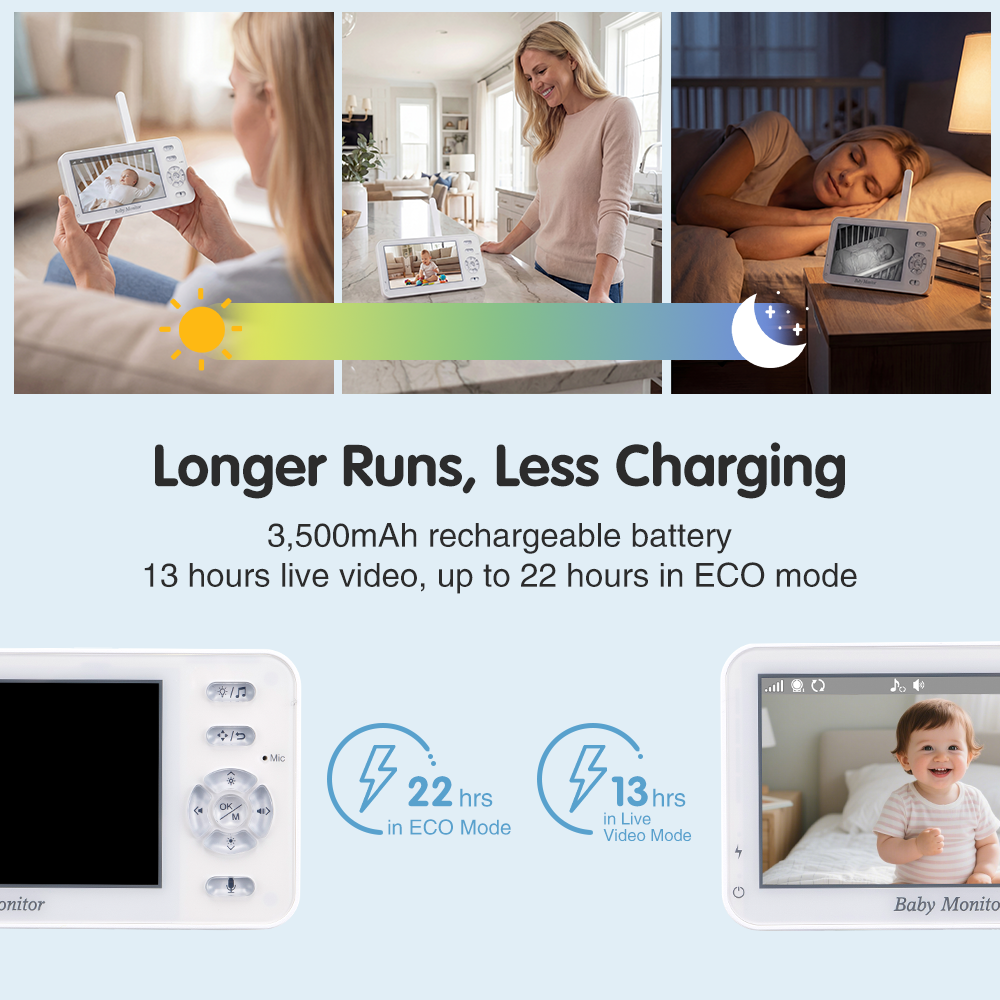 PlayPals 4.3'' Baby Monitor 1080P VOX Night Vision Mobile APP & Wireless Monitor - Sunyee