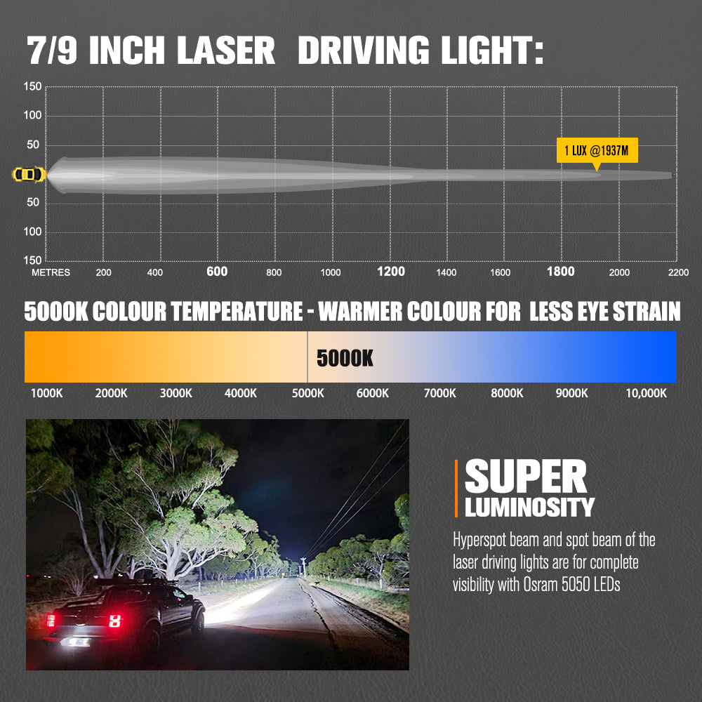 Lightfox 7 inch+9 inch Osram Laser LED Driving Lights - Sunyee