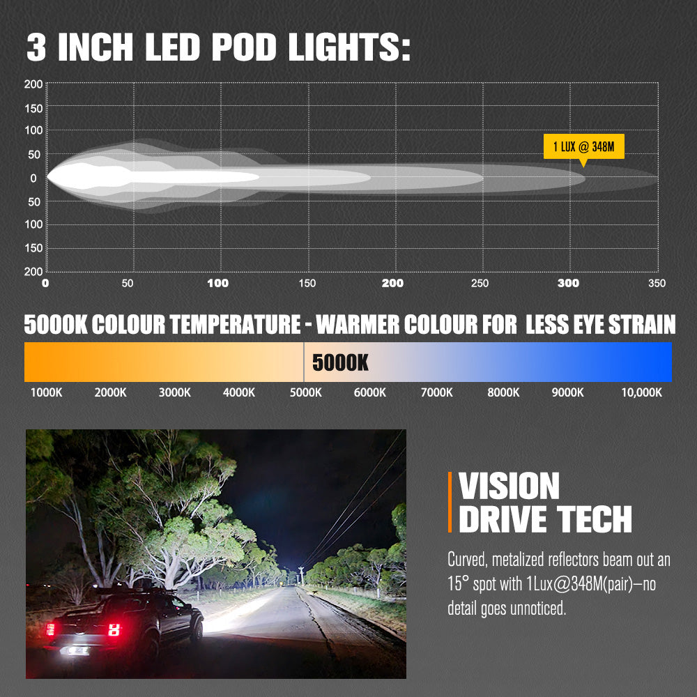 Lightfox 3 inch 1Lux@348m IP68 4,052LM - Sunyee
