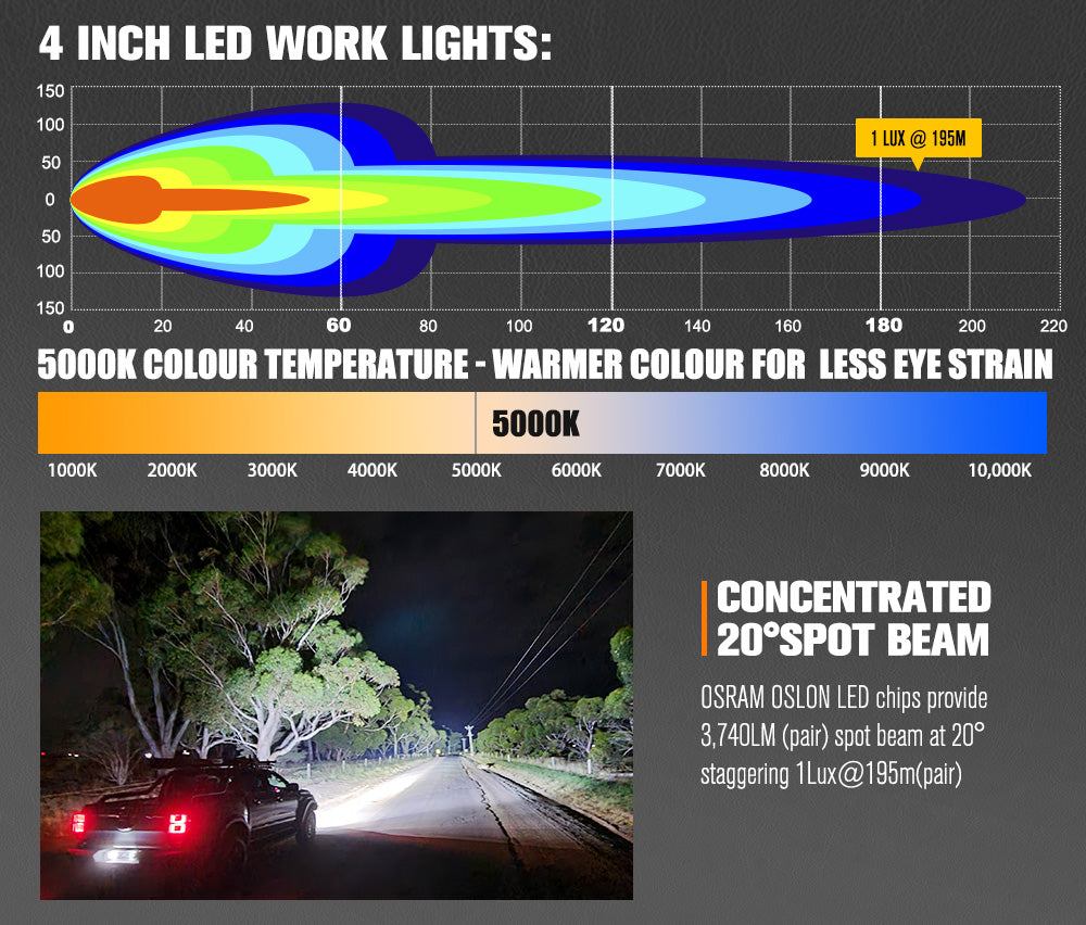 Lightfox 4inch LED Light Bar 1 Lux @ 195m IP68 3,740 Lumens - Sunyee