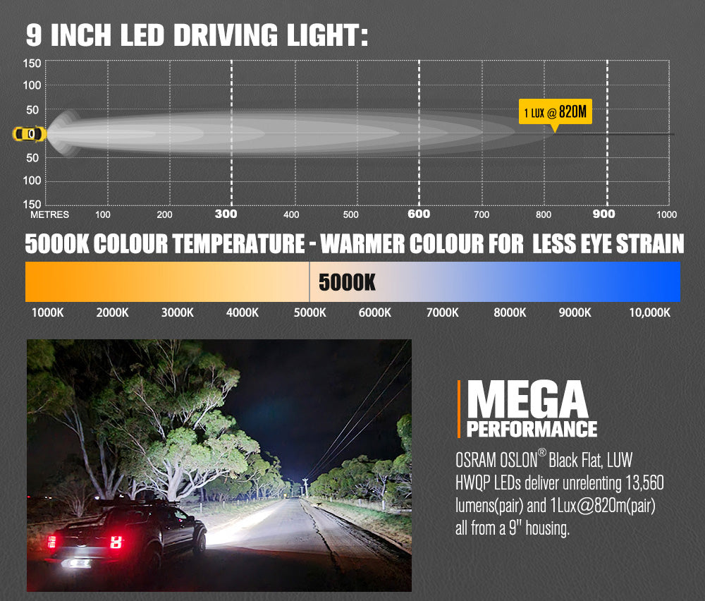 Lightfox Pegasus 9inch LED Driving Light 1Lux@820M IP68 13,560 lumen - Sunyee