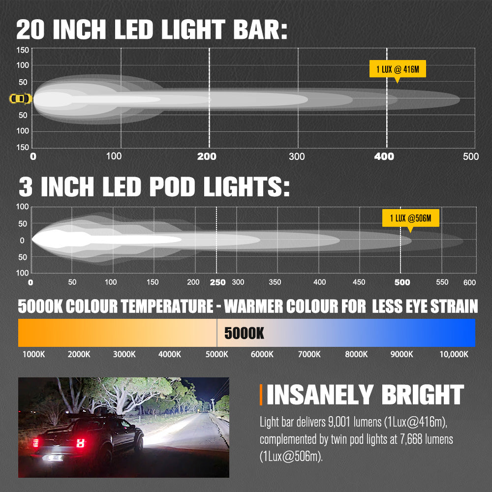 Lightfox 20" Osram LED Light Bar + Pair 3" LED Pod Lights Combo Kit Offroad 4x4 - Sunyee