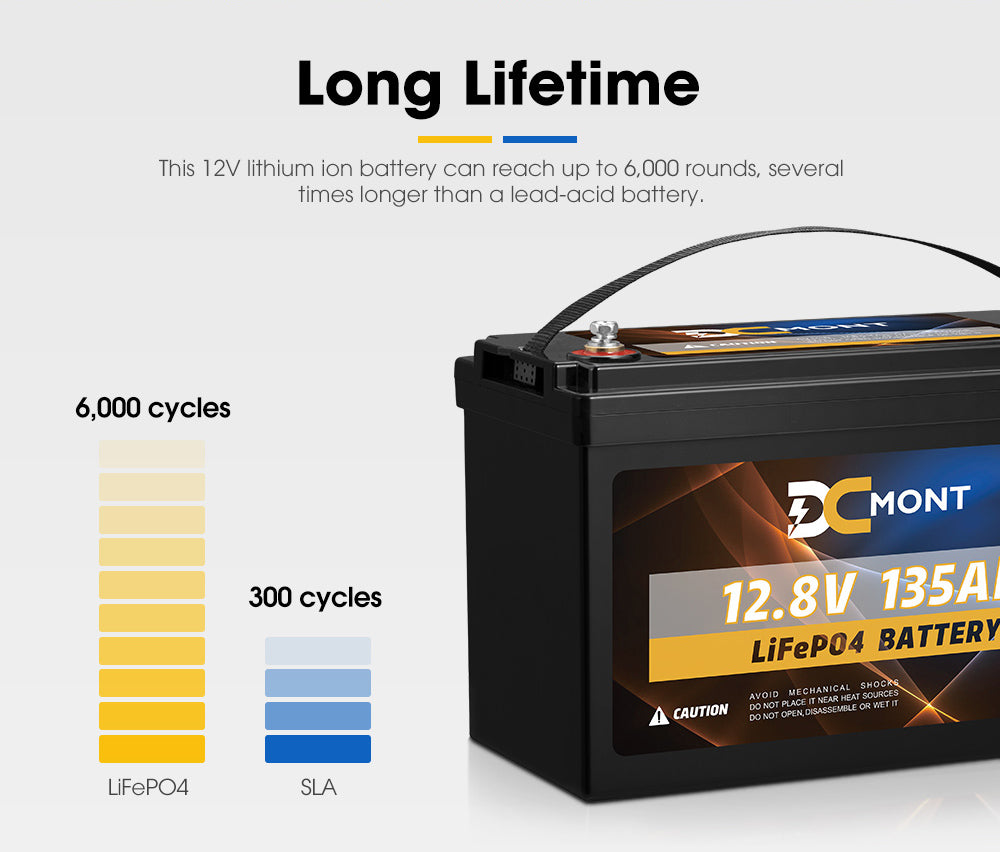 DC MONT 12V 135Ah Lithium Battery LiFePO4 Phosphate Deep Cycle Rechargeable - Sunyee