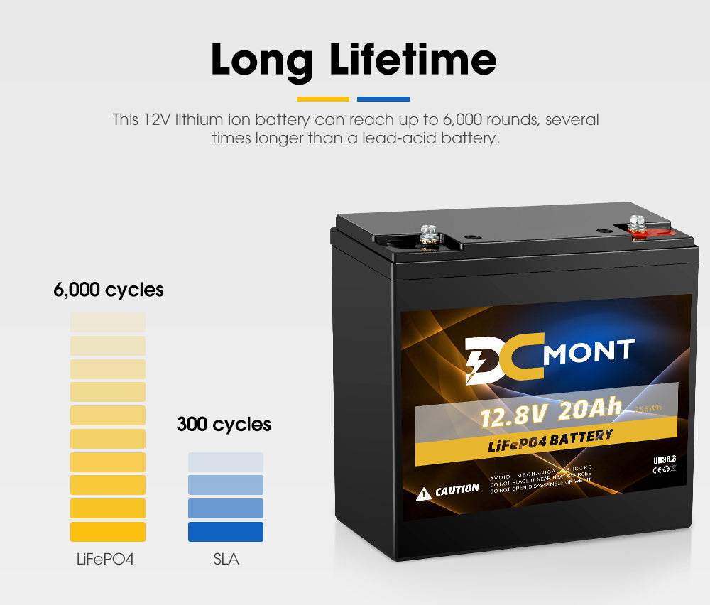 DC MONT 12V 20Ah Lithium Battery LiFePO4 Phosphate Deep Cycle Rechargeable - Sunyee