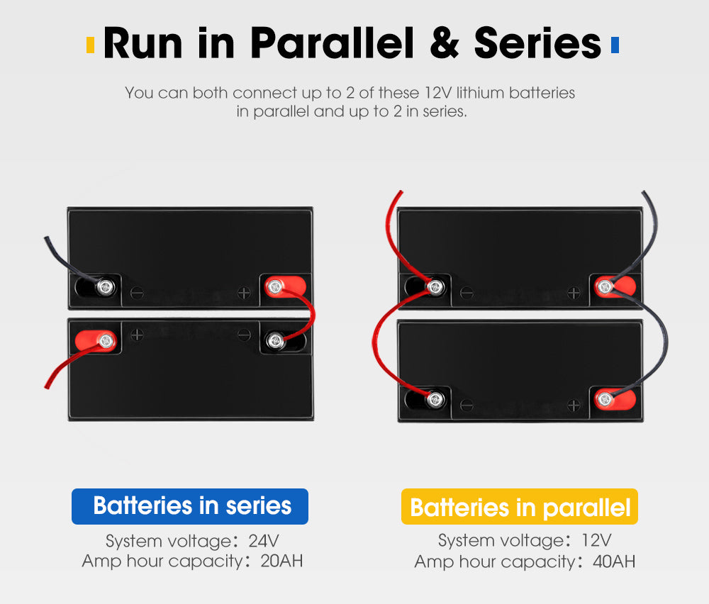 DC MONT 12V 20Ah Lithium Battery LiFePO4 Phosphate Deep Cycle Rechargeable - Sunyee
