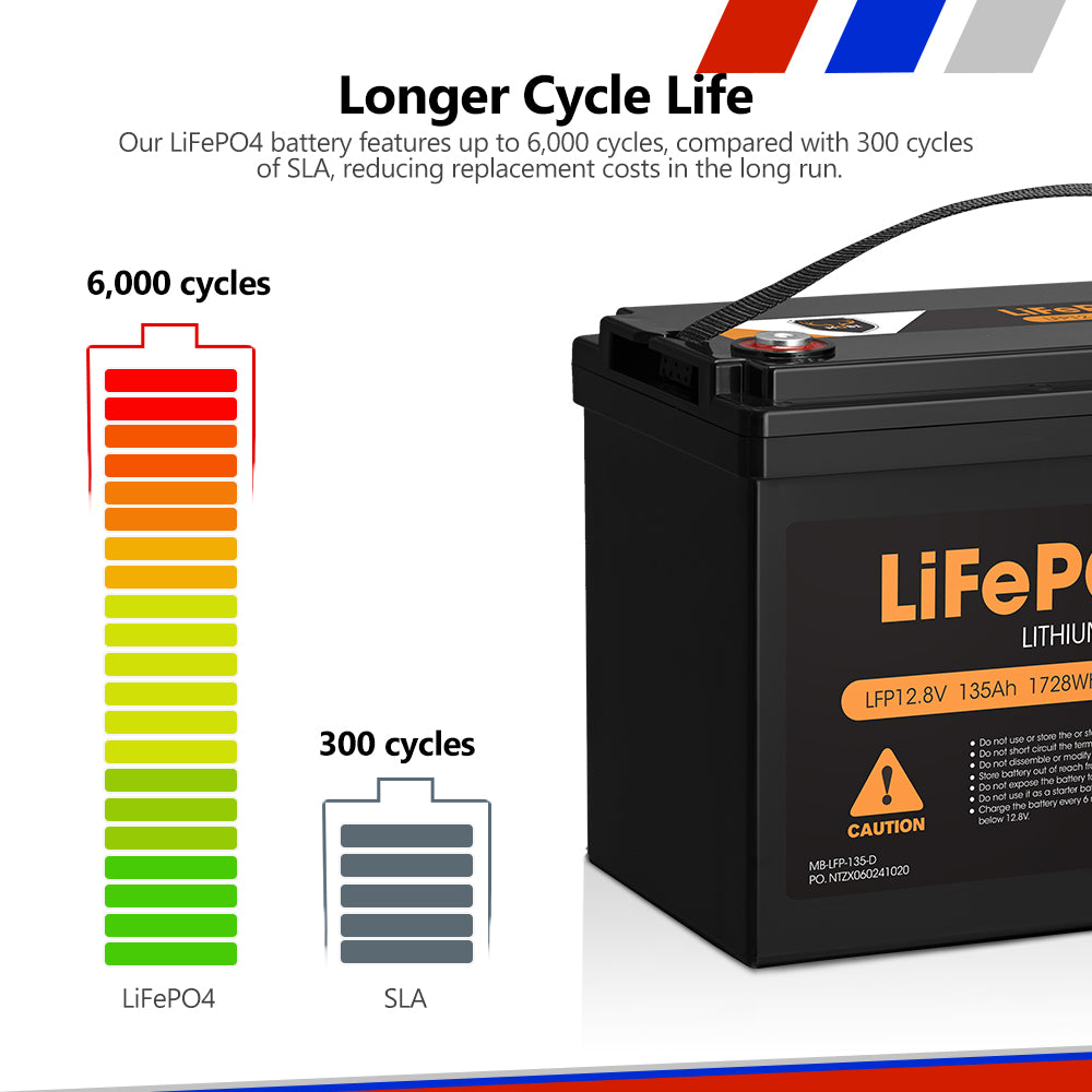 Mobi 12V 135AH Lithium Iron Phosphate Battery LiFePO4 Deep Cycle - Sunyee