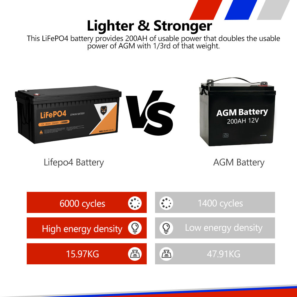 Mobi 12V 200AH Lithium Iron Phosphate Battery LiFePO4 Deep Cycle - Sunyee