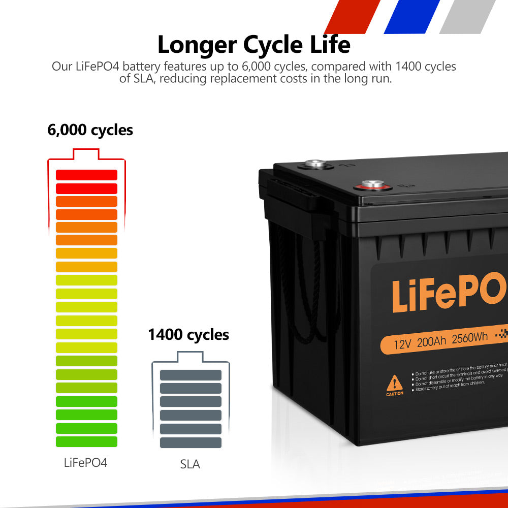 Mobi 12V 200AH Lithium Iron Phosphate Battery LiFePO4 Deep Cycle - Sunyee