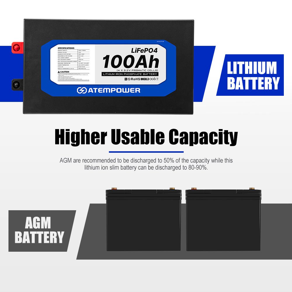 Atem Power 12V 100Ah Slimline Lithium Battery + 12V 25A DC to DC Battery Charger - Sunyee