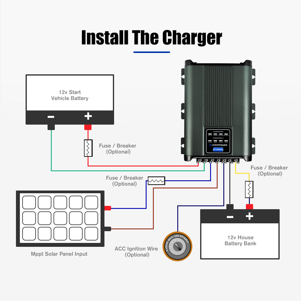 Atem Power 12V 100Ah Slimline Lithium Battery + 12V 25A DC to DC Battery Charger - Sunyee
