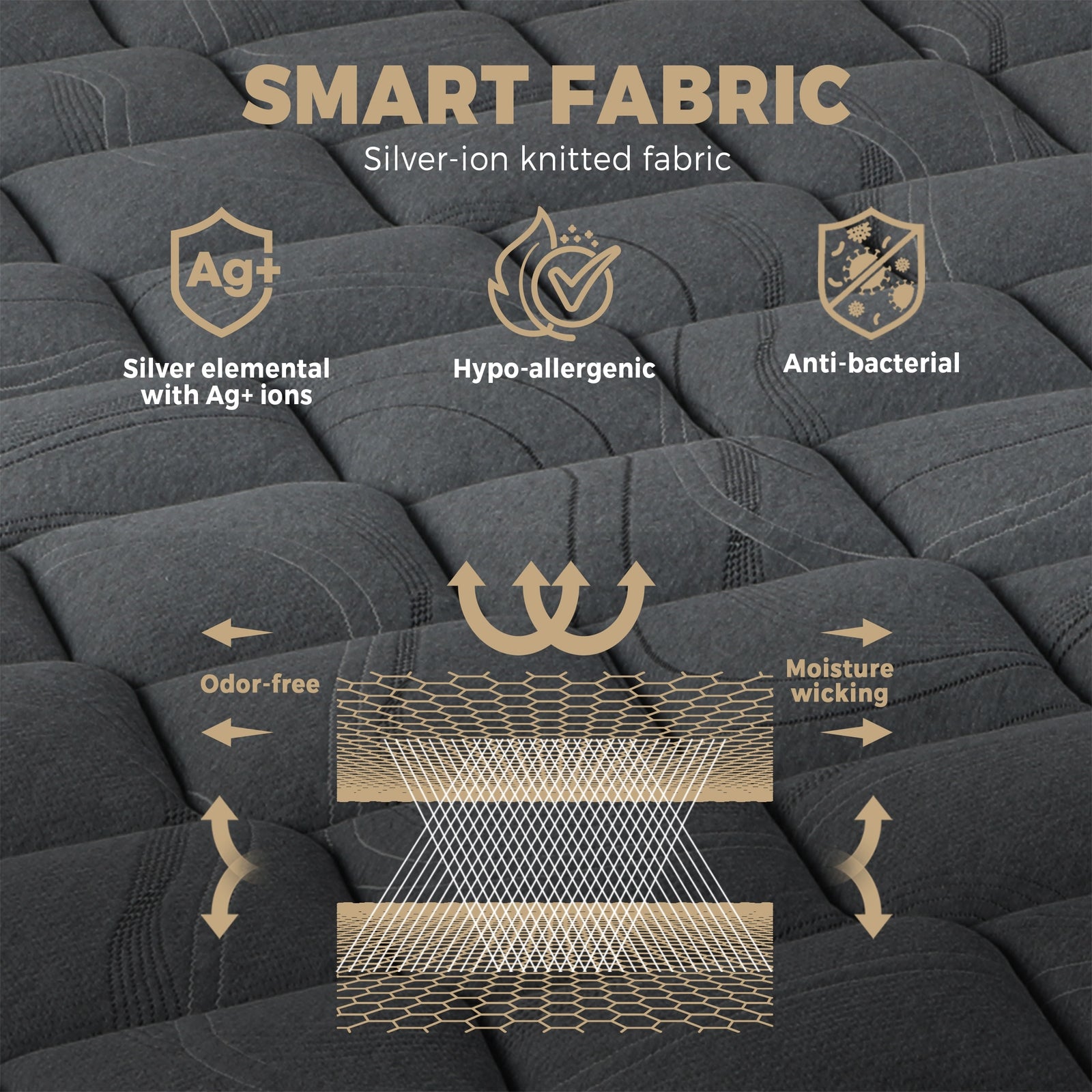 Bedra King Mattress Bed Mattress 3D Mesh Fabric Firm Foam Spring 22cm 7-Zone - Sunyee