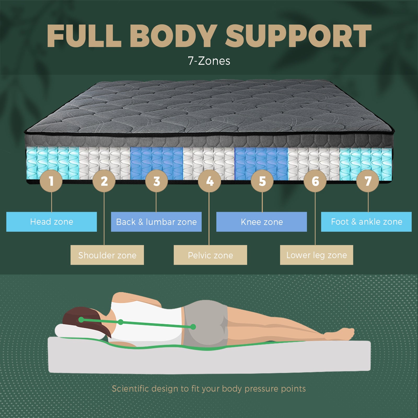 Bedra Queen Mattress Bed Mattress 3D Mesh Fabric Firm Foam Spring 22cm 7 zone - Sunyee