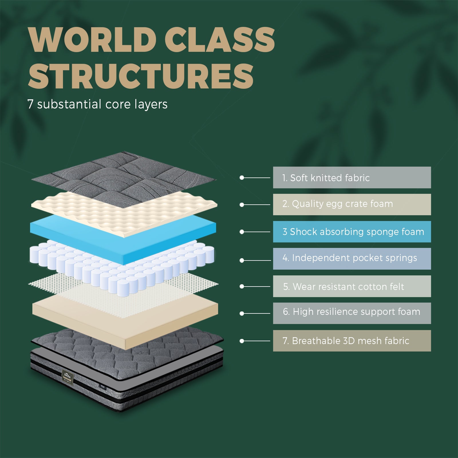 Bedra Single Mattress Bed Mattress 3D Mesh Fabric Firm Foam Spring 22cm 7-Zone - Sunyee