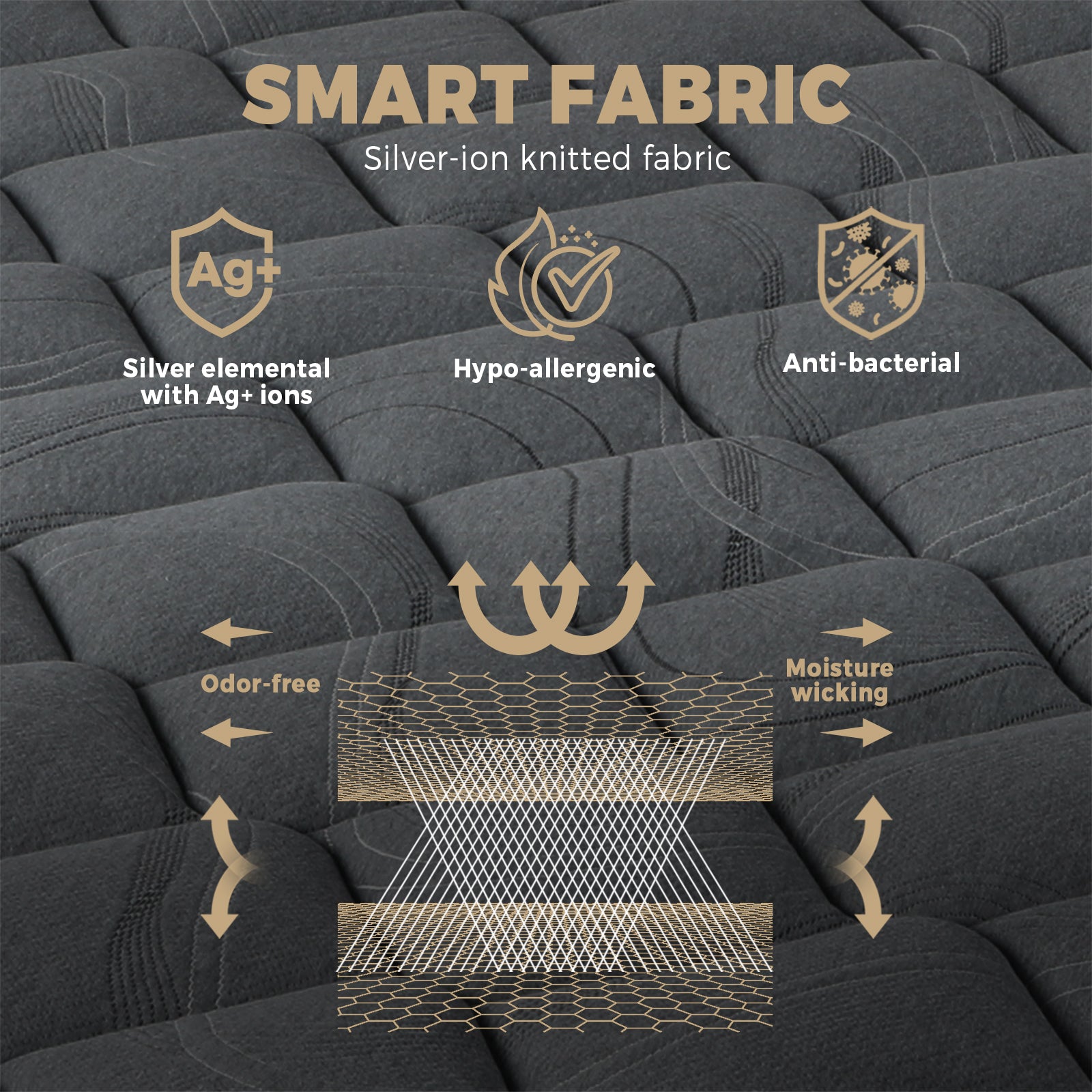 Bedra Single Mattress Bed Mattress 3D Mesh Fabric Firm Foam Spring 22cm 7-Zone - Sunyee