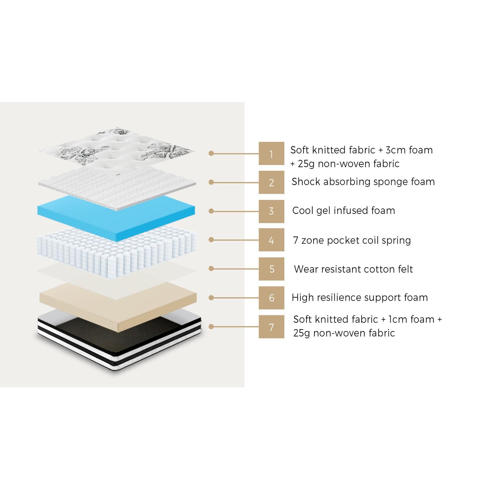 Bedra King Mattress Bed Cool Gel Foam Pocket Spring Medium Firm 34CM - Sunyee