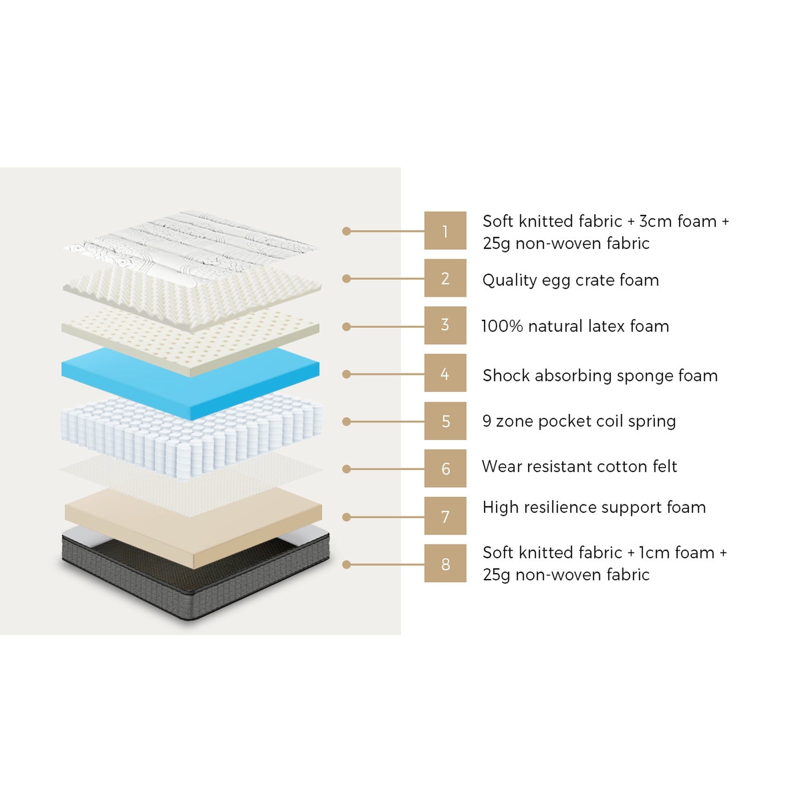 Bedra Super King Mattress 9 Zone Latex Foam Pocket Spring Medium Firm 34cm