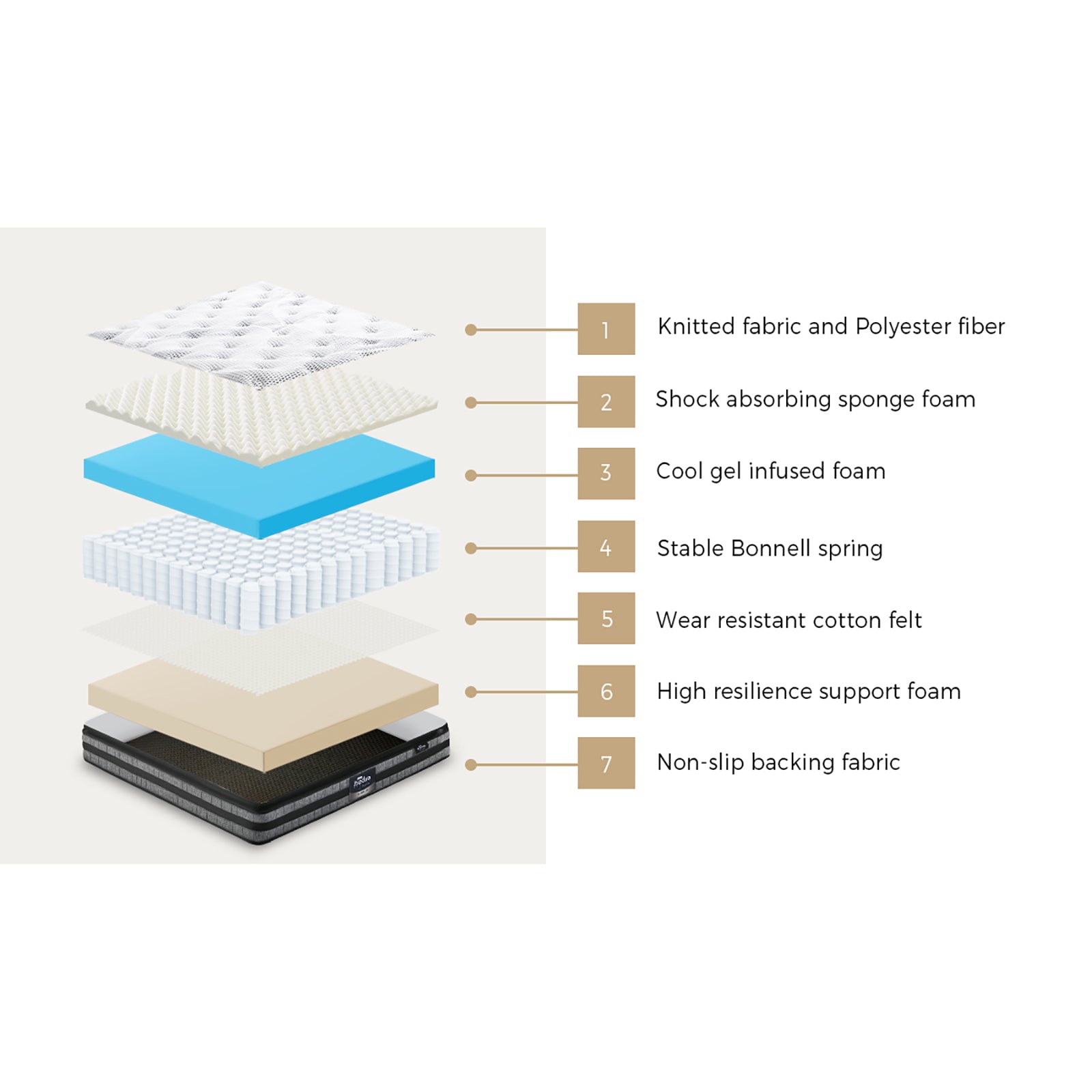 Bedra Single Mattress Cool Gel Foam Bonnell Spring Luxury Pillow Top Bed 22cm - Sunyee