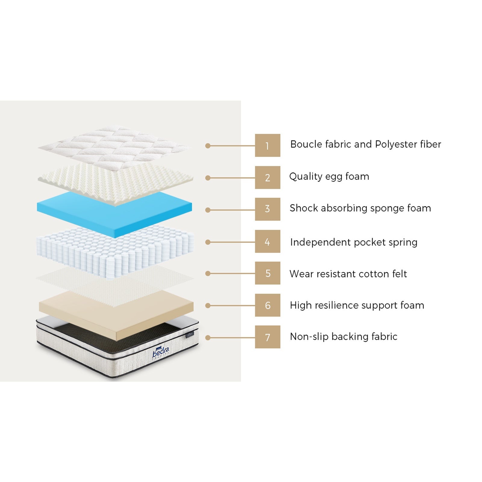Bedra Boucle Mattress King Single Bed Memory Foam Euro Top Medium Firm 22cm - Sunyee