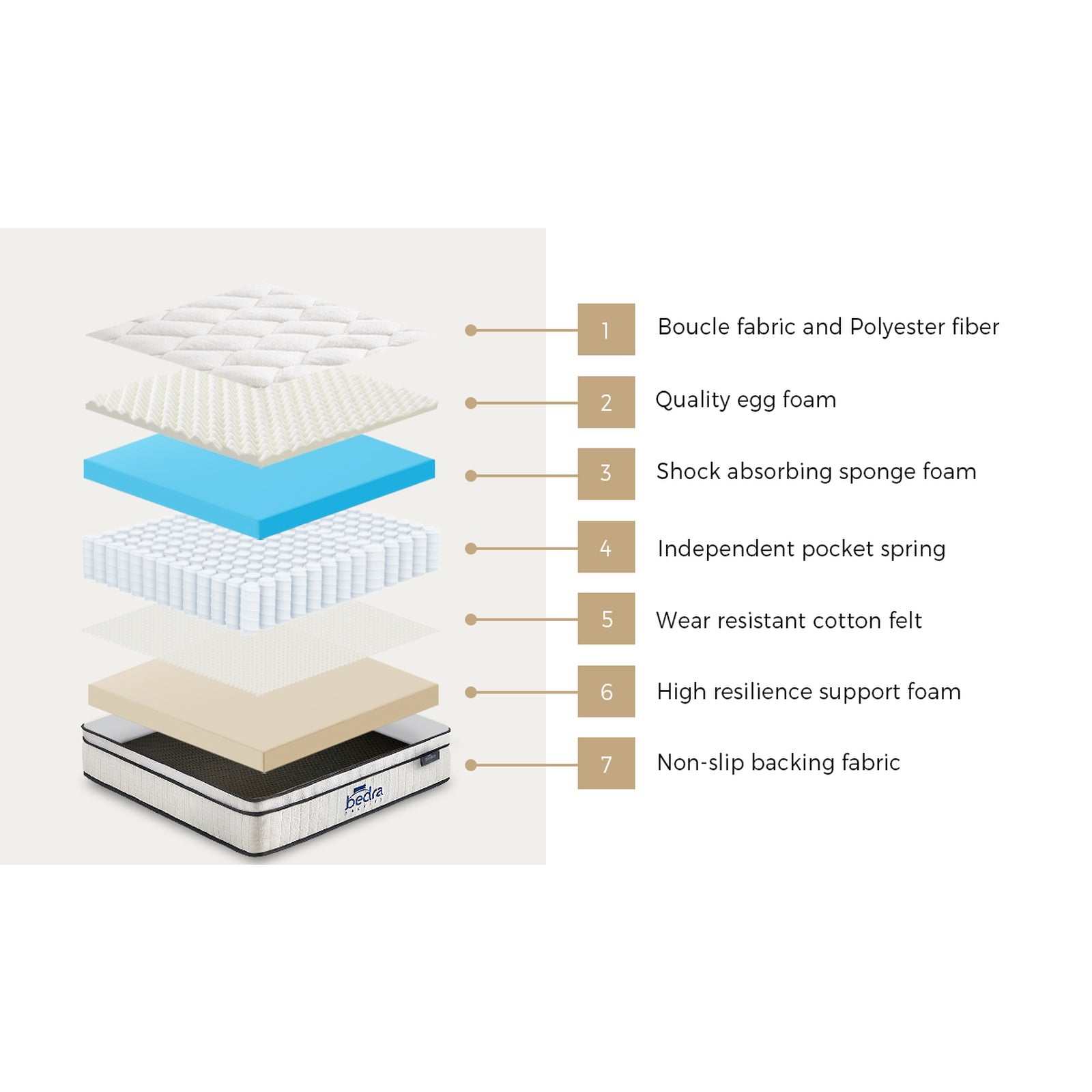 Bedra Boucle Mattress Queen Bed Pocket Spring Memory Foam Euro Top Medium Firm - Sunyee