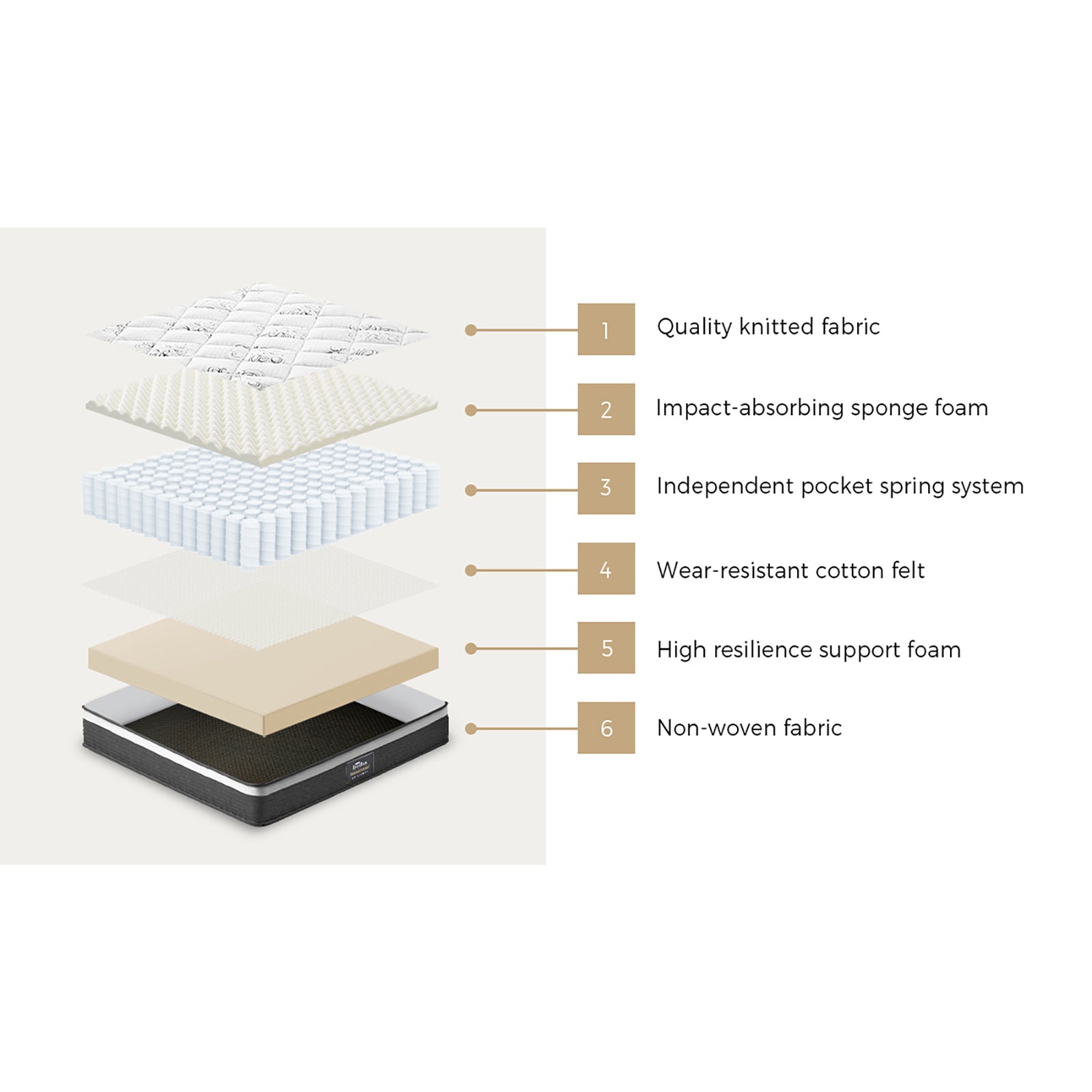 Bedra Double Mattress Luxury Foam Bed Firm Pocket Spring 30cm - Sunyee