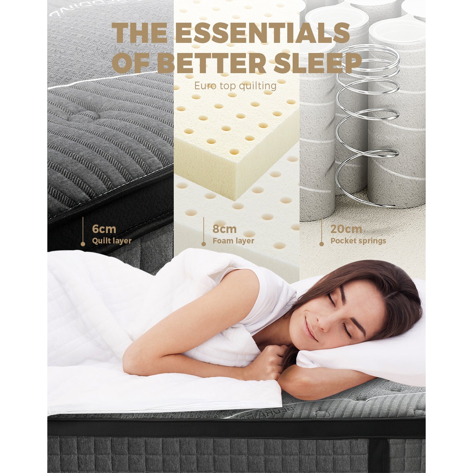 Bedra Double Mattress Breathable Spring Mattress Euro Top Latex Foam 34cm 7 zone - Sunyee
