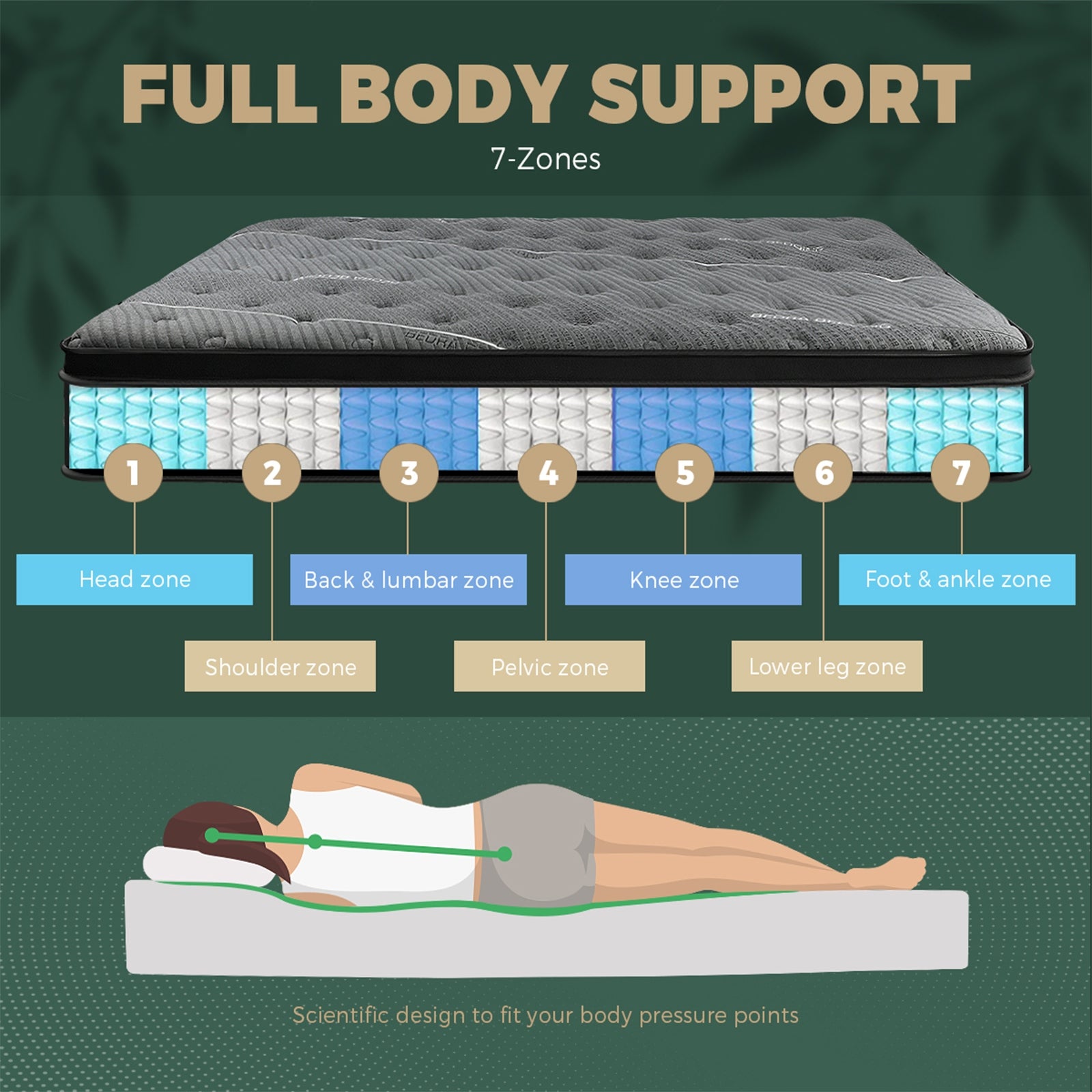 Bedra Double Mattress Breathable Spring Mattress Euro Top Latex Foam 34cm 7 zone - Sunyee