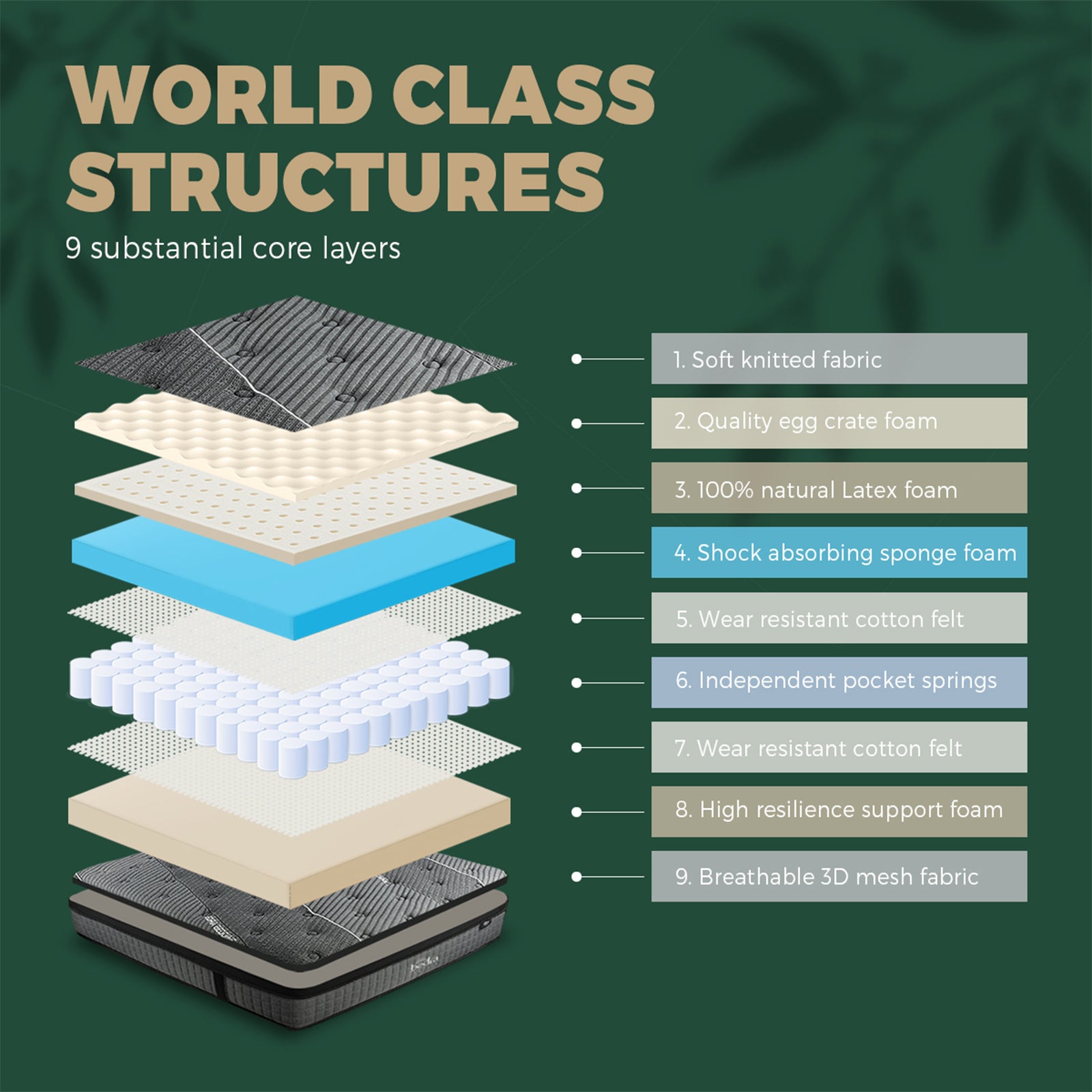 Bedra Queen Mattress Breathable Spring Mattress Euro Top Latex Foam 34cm 7 zone - Sunyee