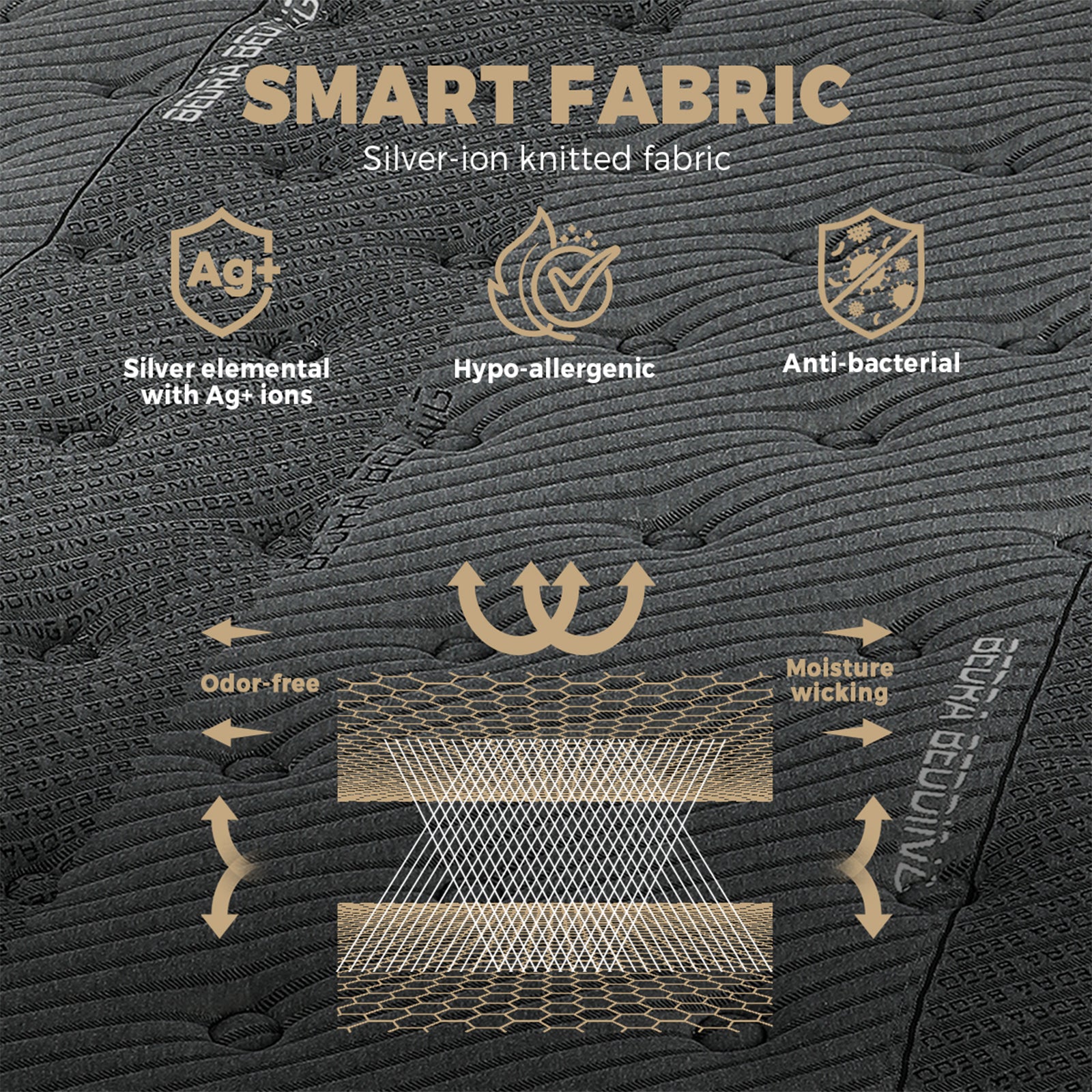 Bedra Queen Mattress Breathable Spring Mattress Euro Top Latex Foam 34cm 7 zone - Sunyee