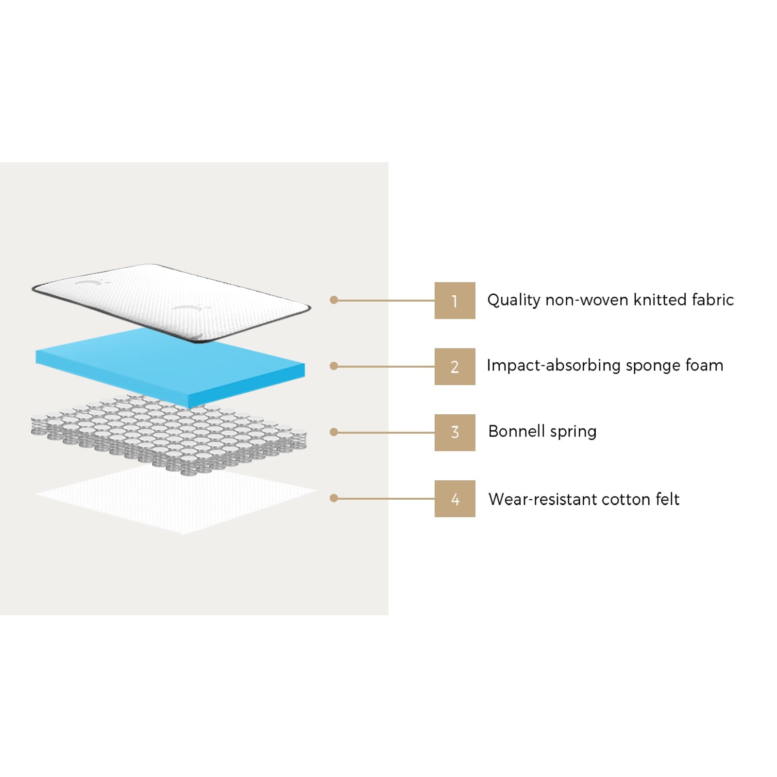 Bedra Baby Cot Mattress Reversible Toddler Bed Bonnel Spring Foam 13cm - Sunyee