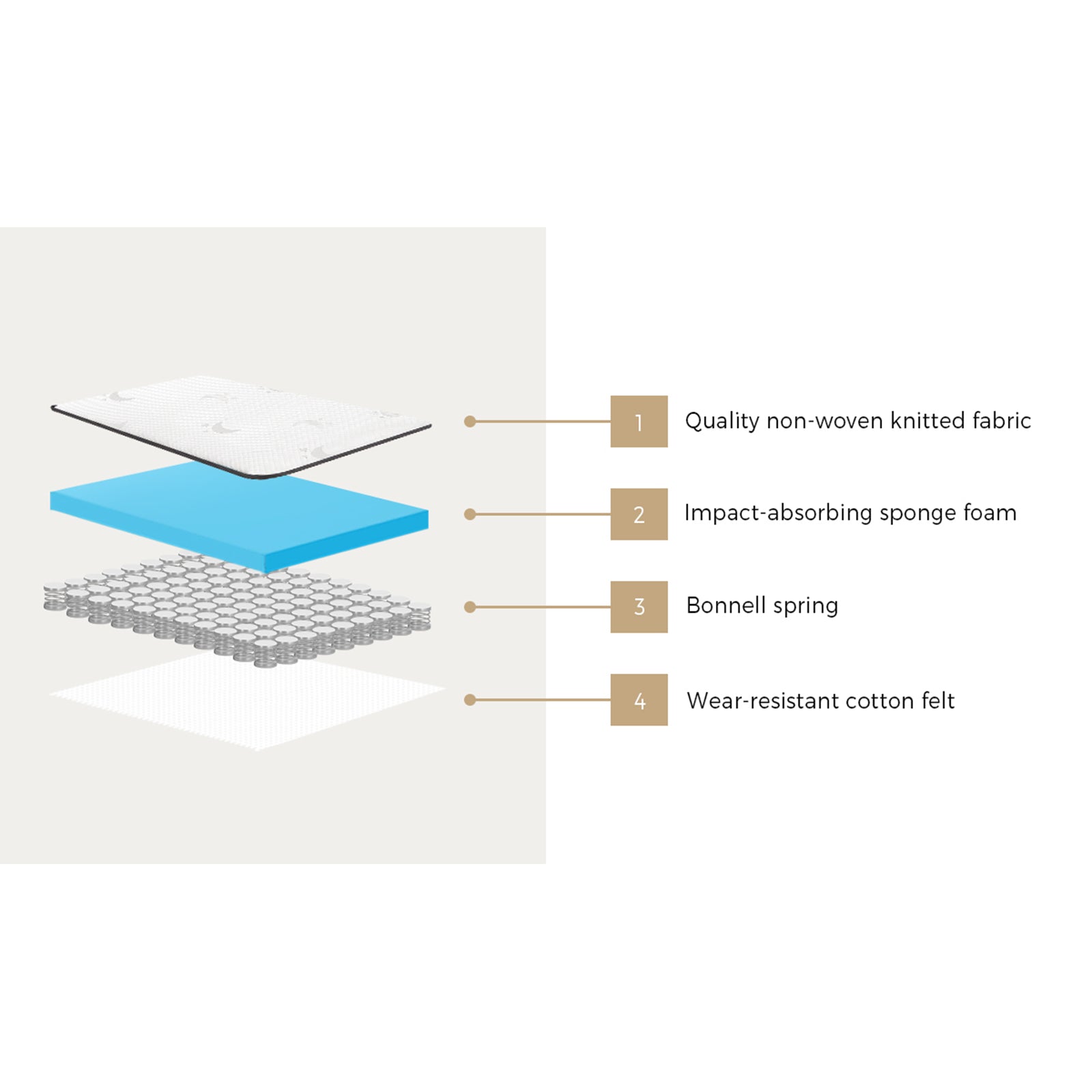 Bedra Double Mattress Tight Top Bed Bonnell Spring Foam 13CM - Sunyee