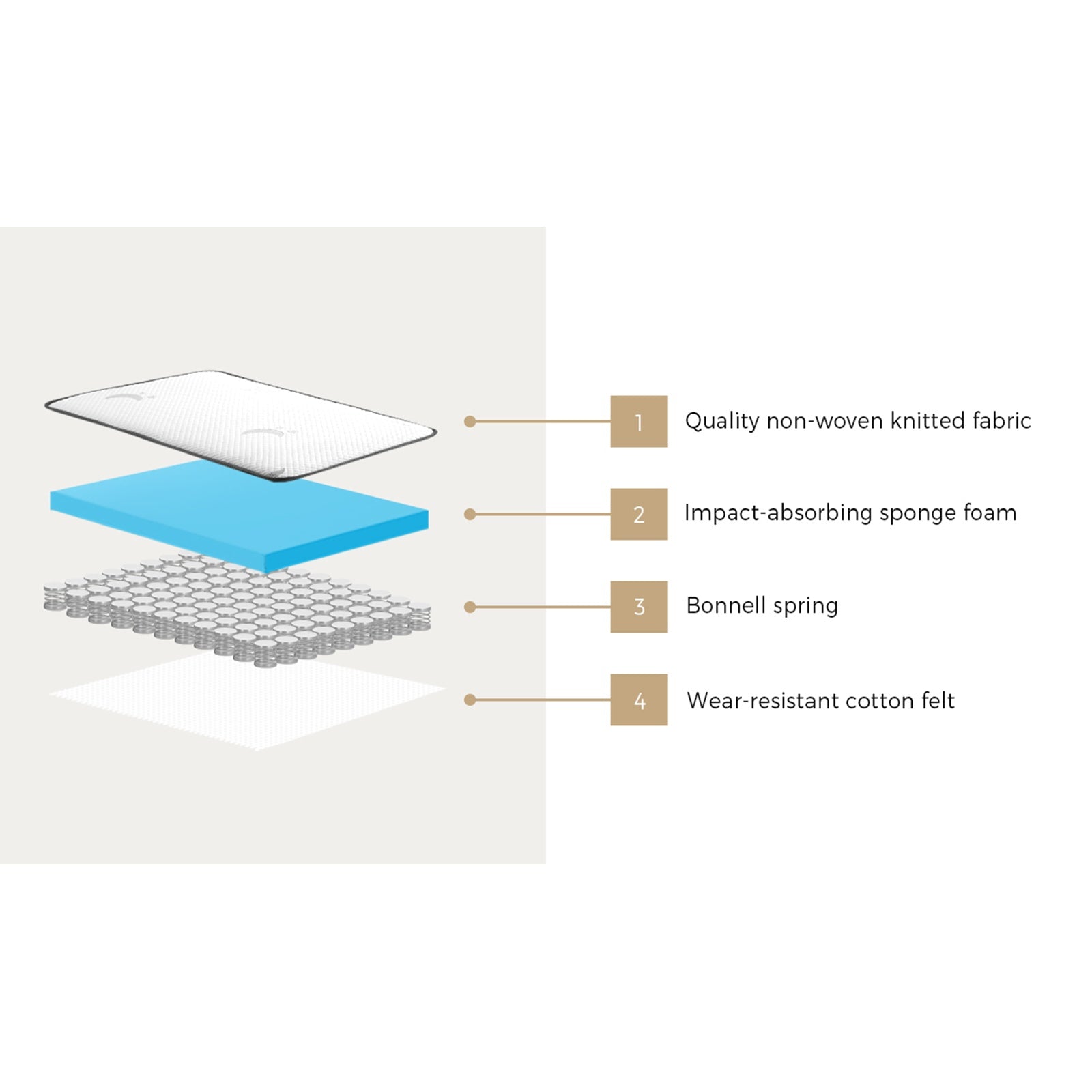 Bedra Double Mattress King Single Cot Bed Tight Top Bonnell Spring Bed 13CM - Sunyee