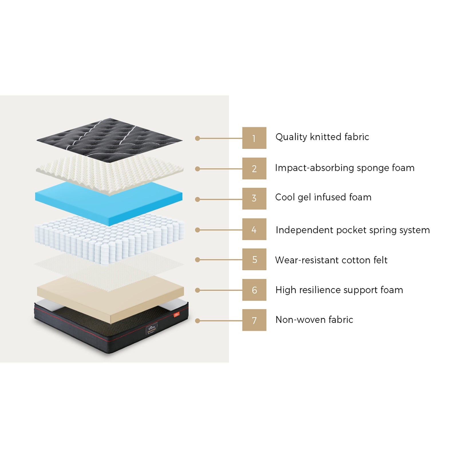 Bedra Queen Double King Single Mattress Cool Gel Foam Pocket Spring 22cm Medium - Sunyee