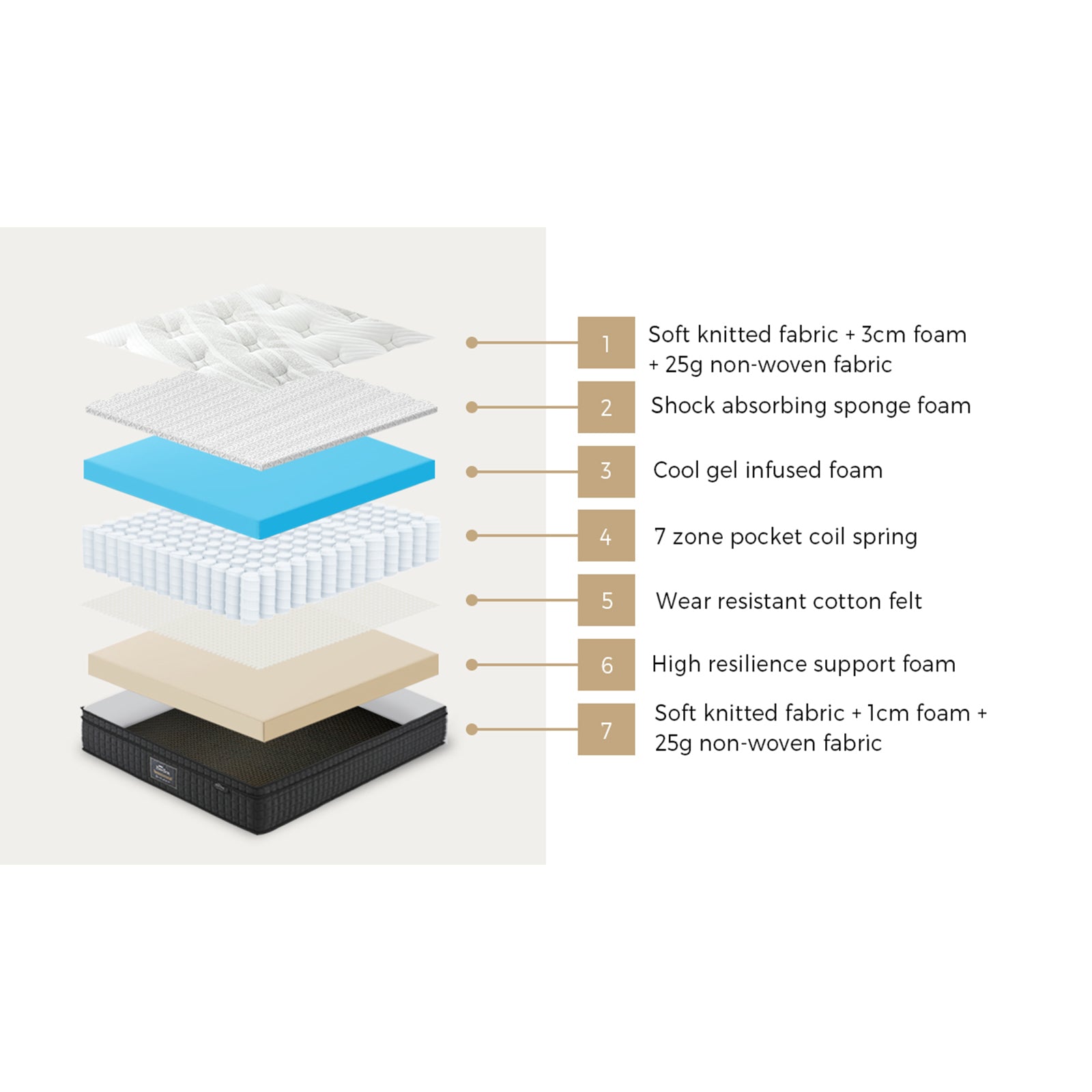 Bedra King Single Mattress Cool Gel Foam Pocket Spring 34CM with Pillow - Sunyee